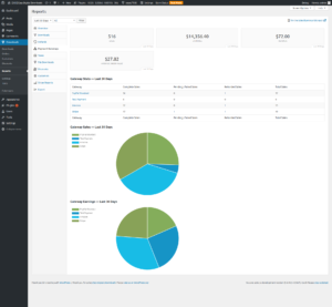 Preview of Gateways Report for Easy Digital Downloads 3.0