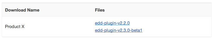 – Easy Digital Downloads